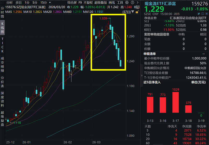 出口高增叠加内需修复预期，港股通汽车ETF易方达（159121）标的指数高开高走