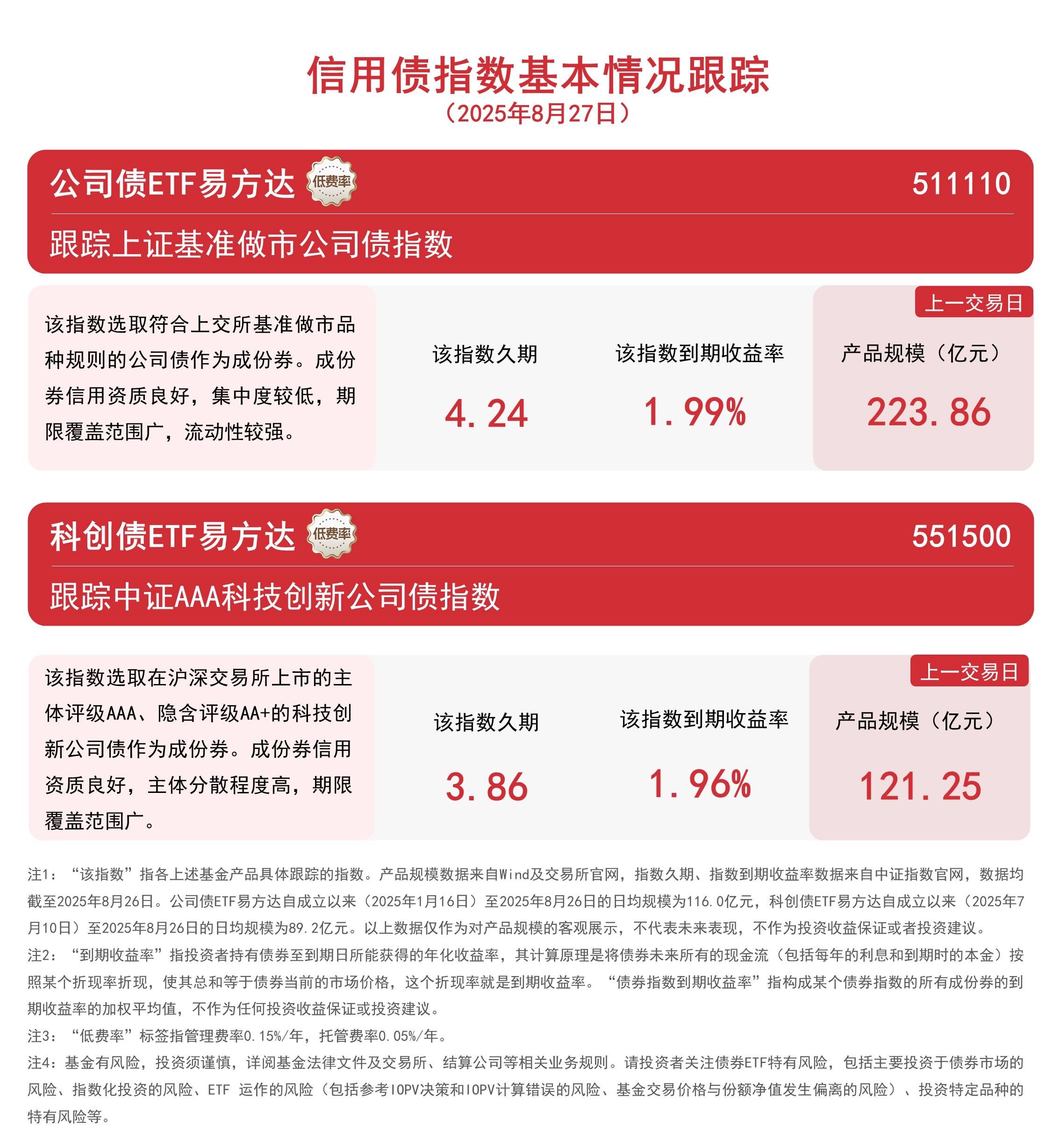 贸易风险缓和提振出海景气度，工程机械指数大涨4%，关注工程机械ETF易方达（159138）投资价值