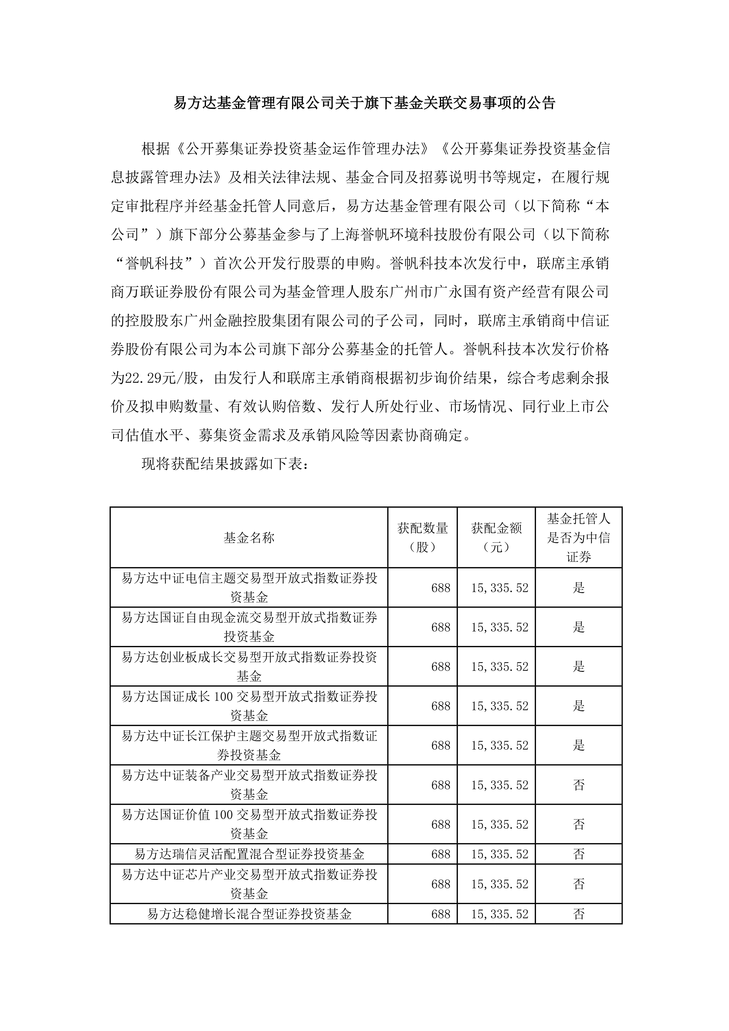 市场低位震荡，关注沪深300ETF易方达（510310）、A500ETF易方达（159361）等产品投资机会