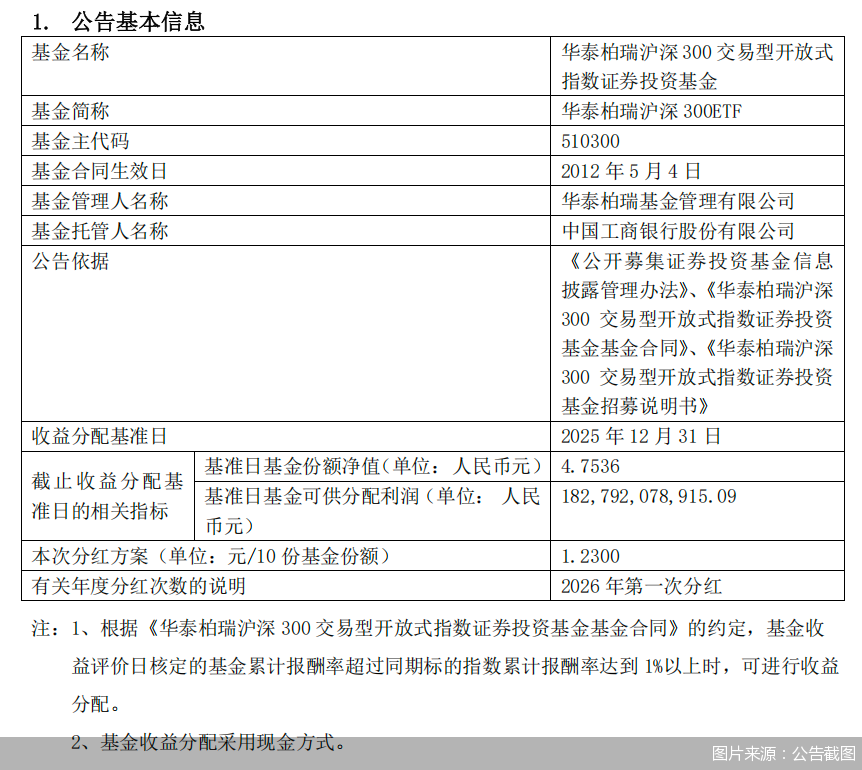 市场低位震荡,关注沪深300ETF易方达(510310)、A500ETF易方达(159361)等产品投资机会