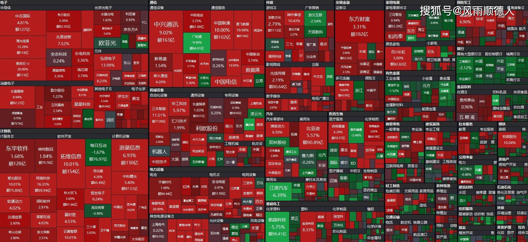 都是低估值，A股与港股消费指数有何区别？