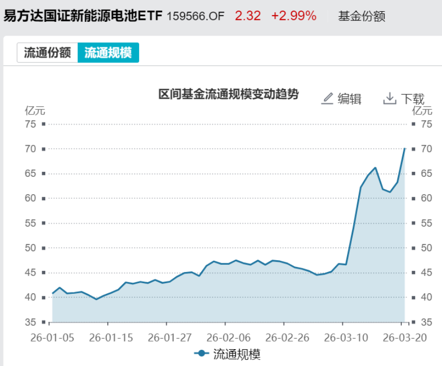 能源安全电先行，和“电”相关的指数有哪些、怎么选？