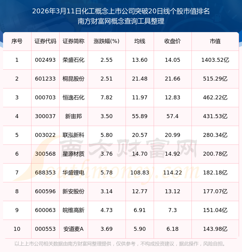 化工龙头企业有哪些创新方向？
