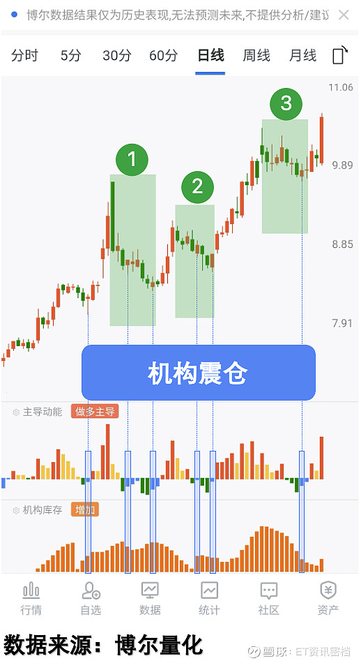 A股市场持续反弹,A500ETF银河(563660)午后涨1.20%