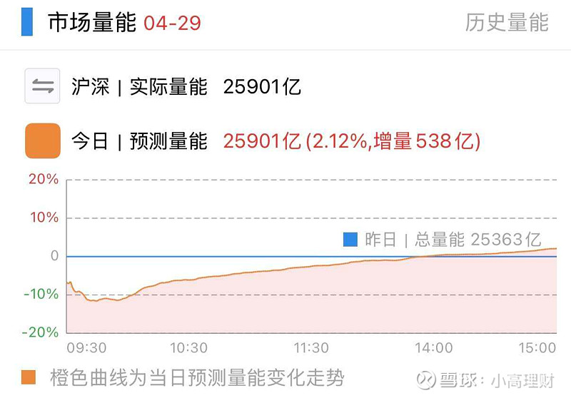 A股市场持续反弹,A500ETF银河(563660)午后涨1.20%