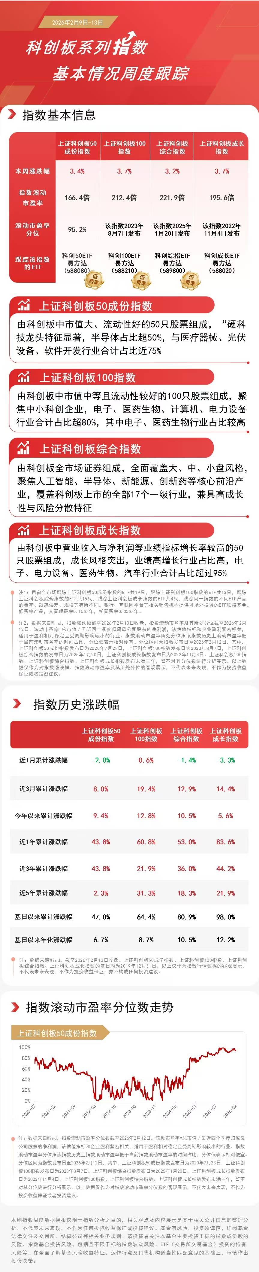 国证新能源电池指数大涨超4%,储能电池ETF易方达(159566)半日获1100万份净申购