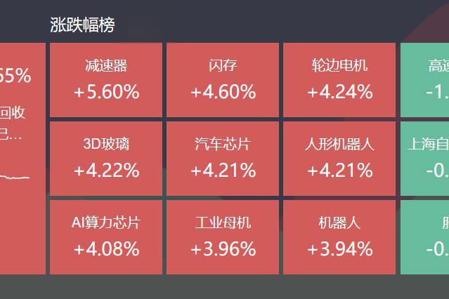 人形机器人全线上涨，银河中证机器人指数有望受益