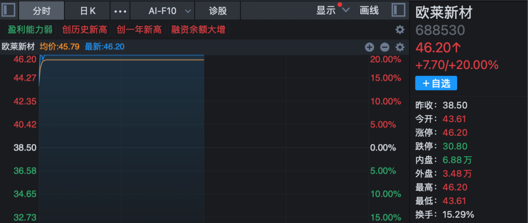 人形机器人全线上涨，银河中证机器人指数有望受益