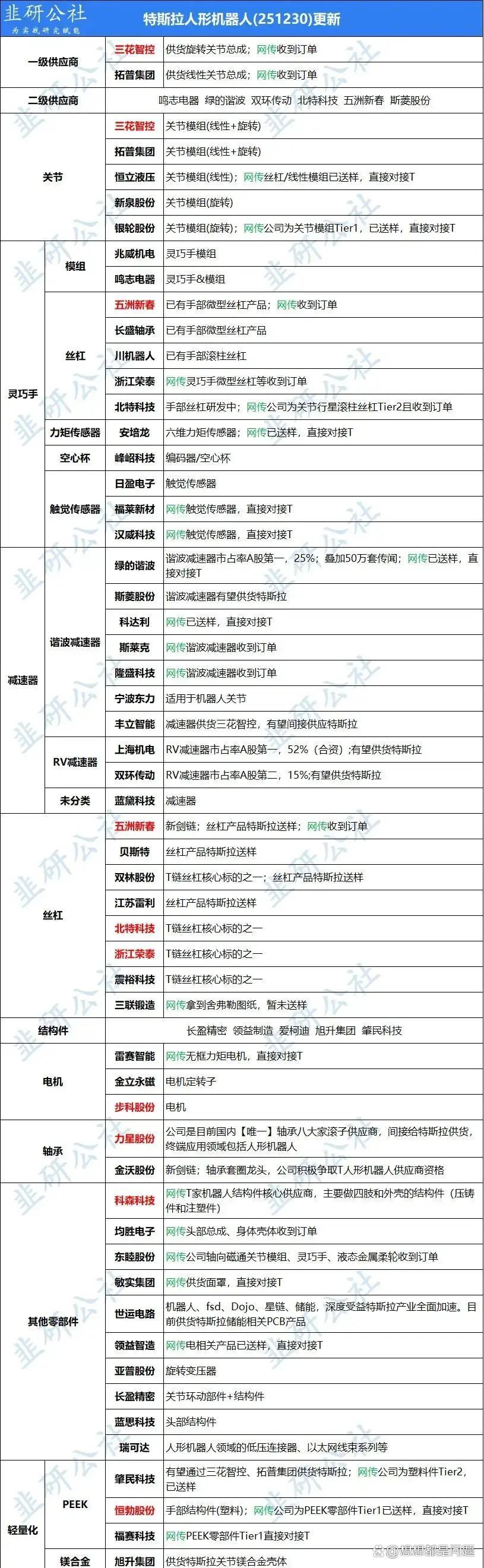 人形机器人全线上涨，银河中证机器人指数有望受益