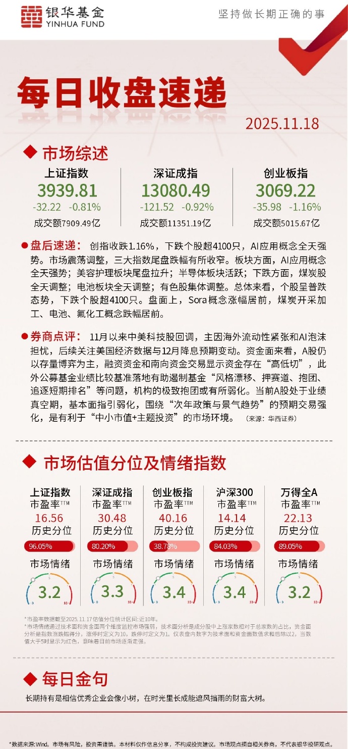 机构观点:A股行情基础依旧牢固,看好科技主线,A500ETF华夏(512050)涨0.73%