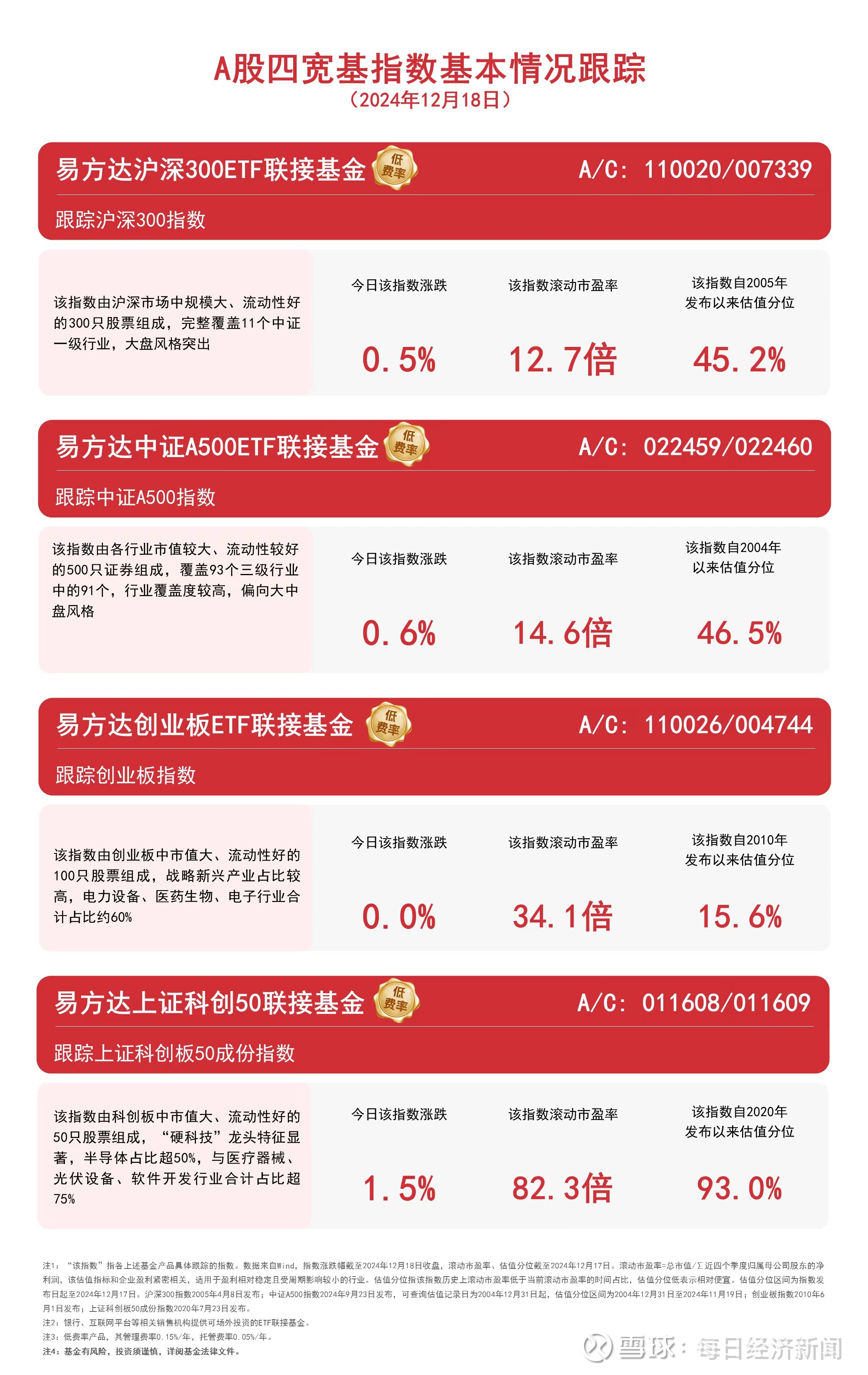 “红利+”指数震荡调整，价值ETF易方达（159263）获资金逆势布局