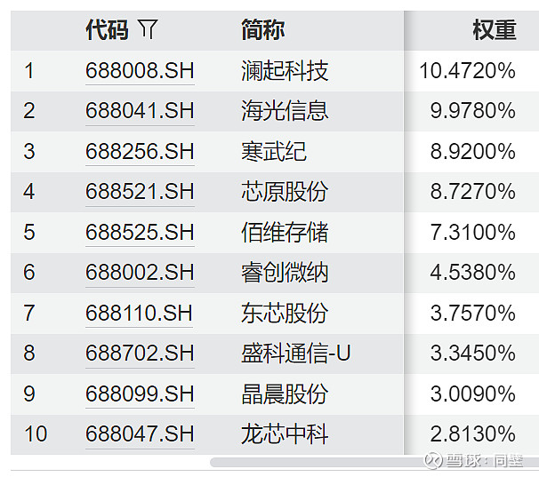 半导体领衔反弹潮，这四只ETF怎么选？