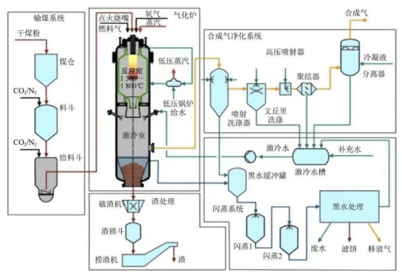 同属能源化工,油气/石化/化工有何不同?