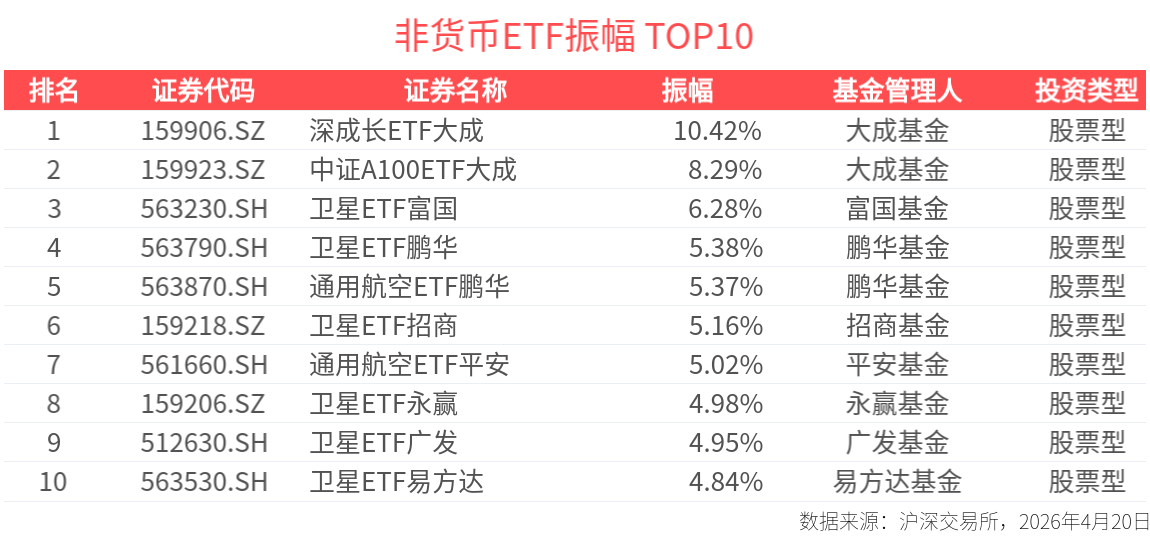 港股科技板块震荡回调，关注恒生科技ETF易方达（513010）、港股通信息技术ETF易方达（159196）布局机会