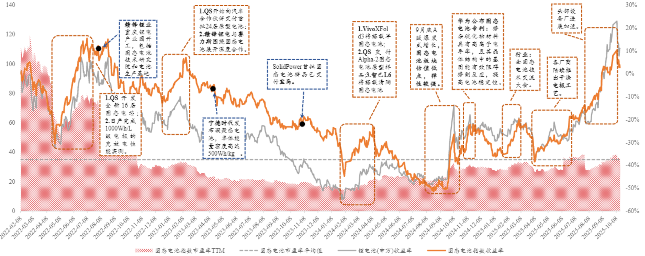 高股息方向表现活跃，恒生红利低波ETF易方达（159545）半日净申购超2000万份