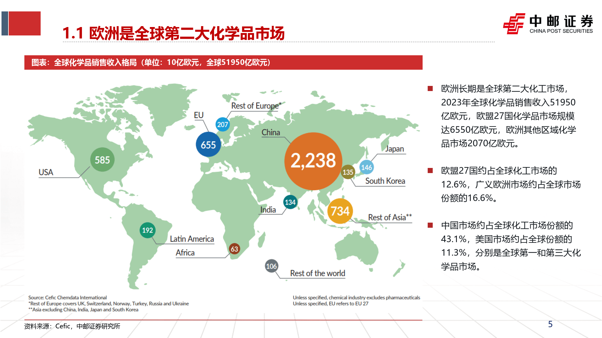 化工板块冲高回落小幅上涨,关注化工行业ETF易方达(516570)布局机会