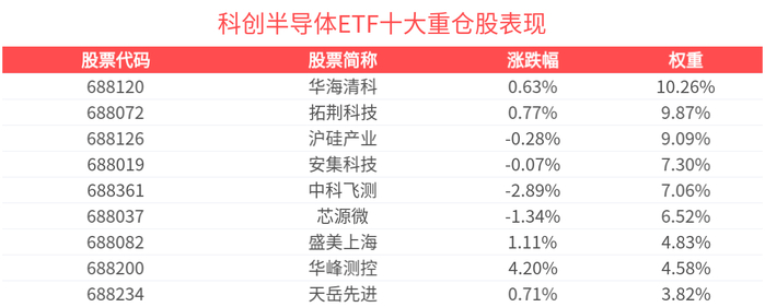 科创板系列指数集体回调,关注科创50ETF易方达(588080)、科创成长ETF易方达(588020)等产品布局机会