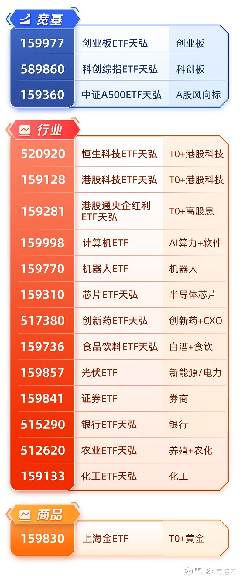 创业板指数高开回落,创业板ETF易方达(159915)半日净申购近1亿份