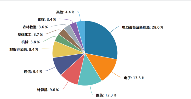 创业板指数高开回落，创业板ETF易方达（159915）半日净申购近1亿份