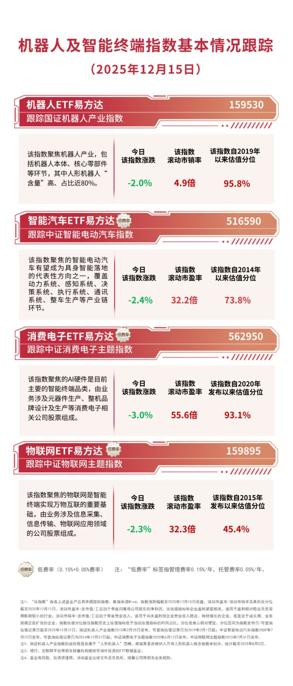AI硬件股走强，科创50ETF易方达（588080）标的指数半日涨超3%