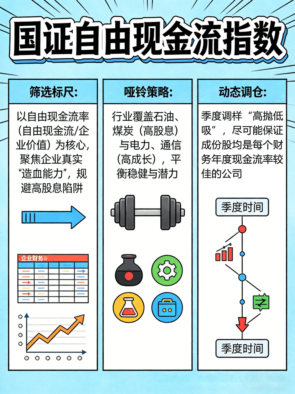 自由现金流指数怎么选？一图看懂