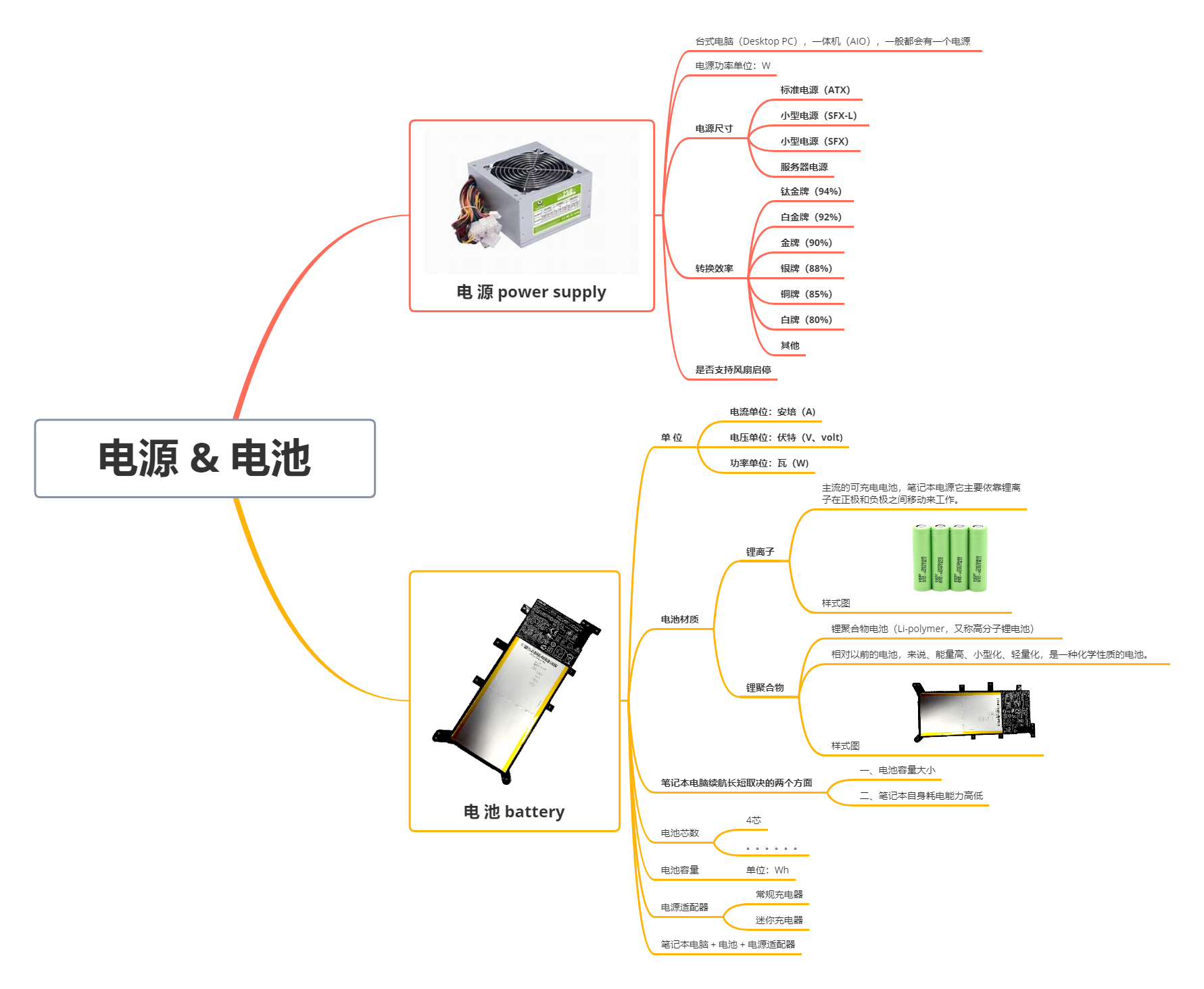 都叫电池，为啥涨跌各不同？一图说清