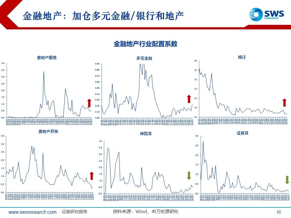 主动权益基金一季度持仓动向来了