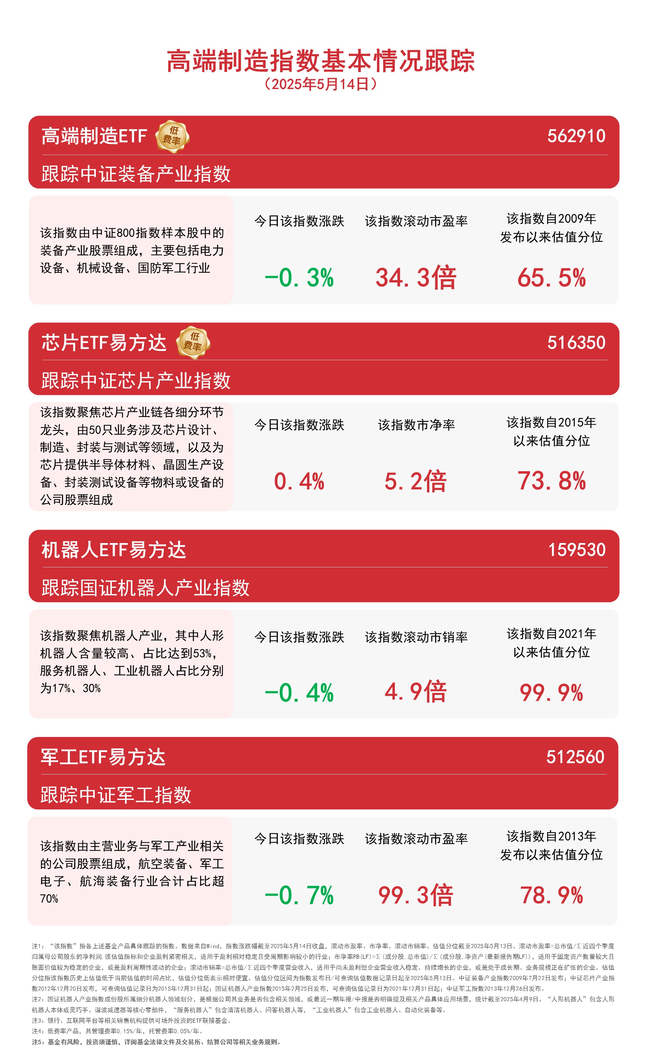 游戏行业AI技术应用受益显著,游戏ETF华夏(159869)涨0.63%