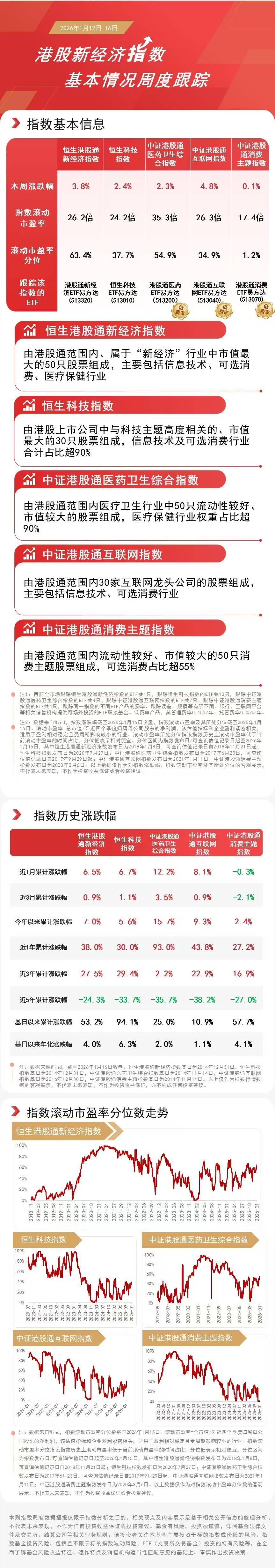 A股创新药板块逆势走强，创新药ETF易方达（516080）标的指数半日涨近2%
