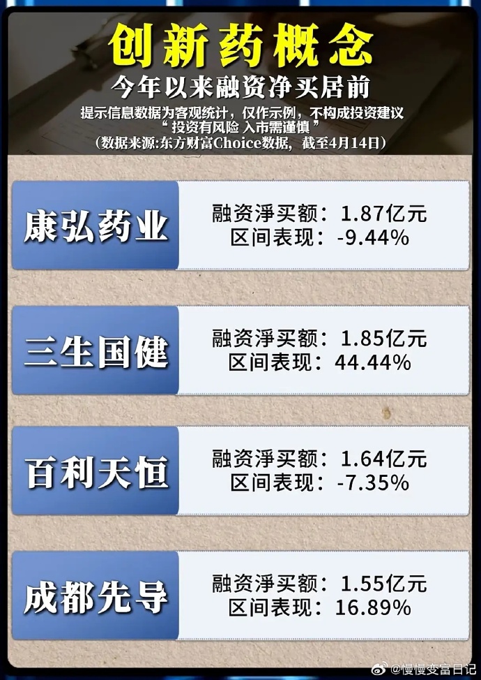A股创新药板块逆势走强，创新药ETF易方达（516080）标的指数半日涨近2%