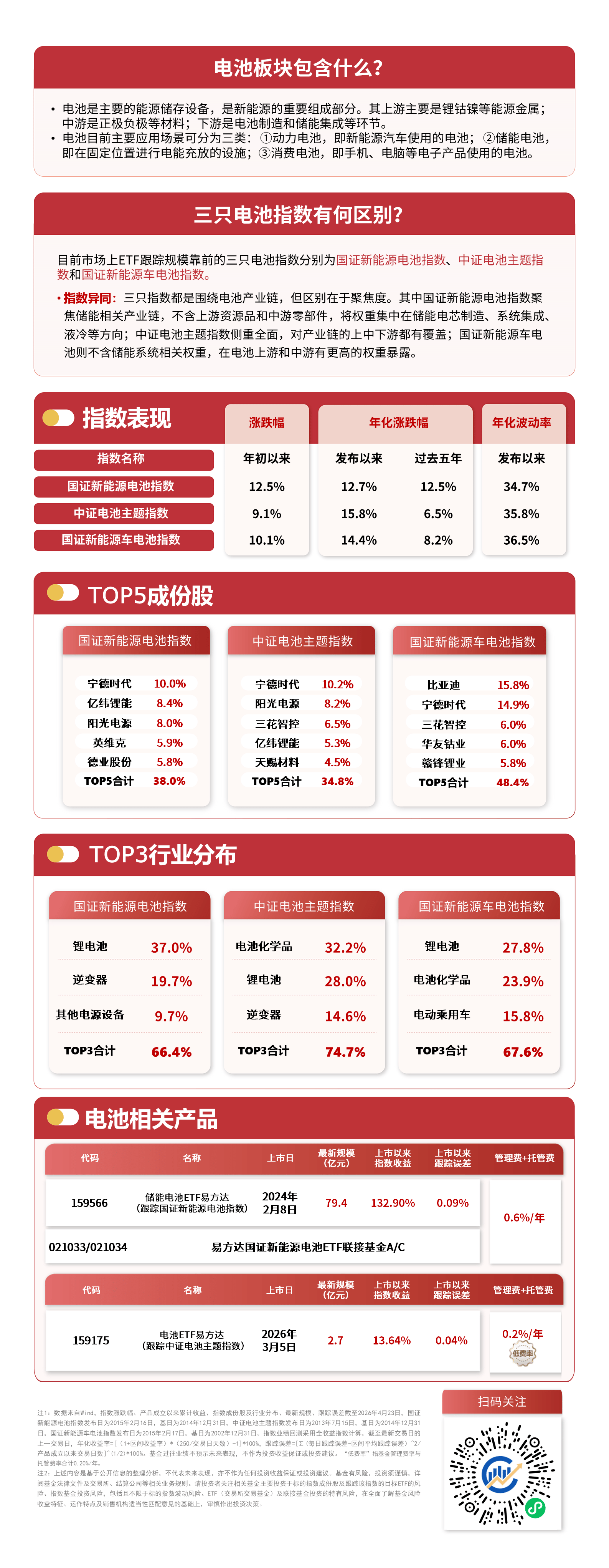 化工板块盈利预期向好，化工行业ETF易方达（516570）标的指数逆势飘红