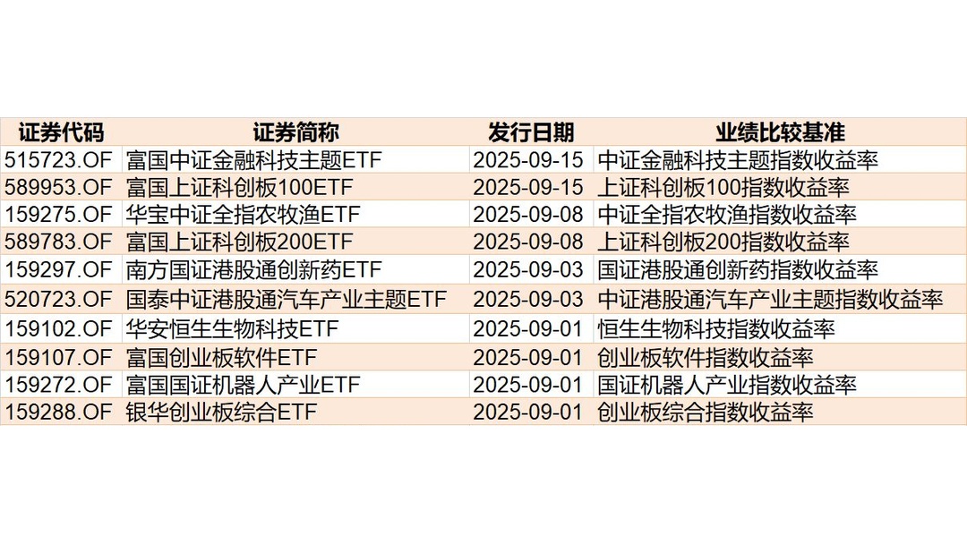 DeepSeek-V4登场引爆半导体板块，科创芯片ETF涨超2%