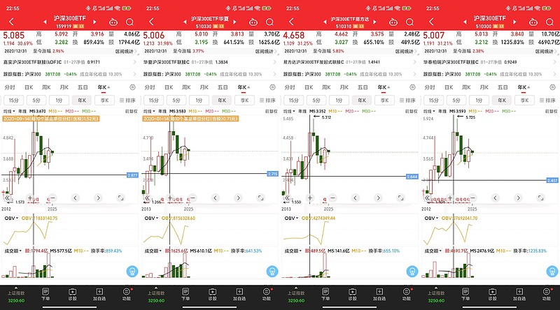 电池产业链强势领涨，关注电池ETF易方达（159175）、储能电池ETF易方达（159566）投资机会
