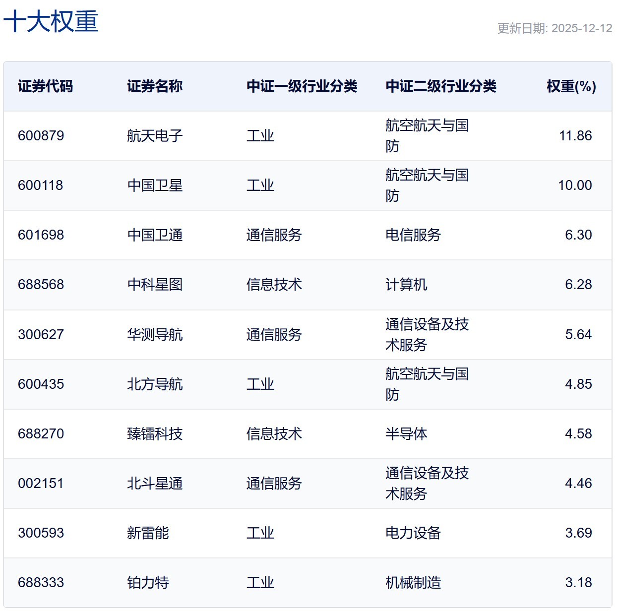 先进封装迎来多点共振，科创半导体ETF华夏（588170）翻红！