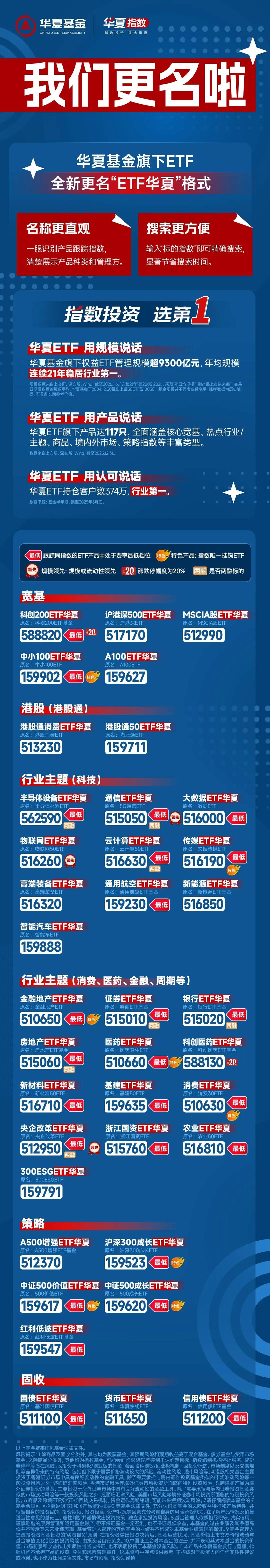 先进封装迎来多点共振,科创半导体ETF华夏(588170)翻红!