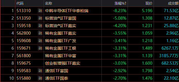 光通信板块早盘持续拉升，半导体设备ETF华夏（562590）涨超5%