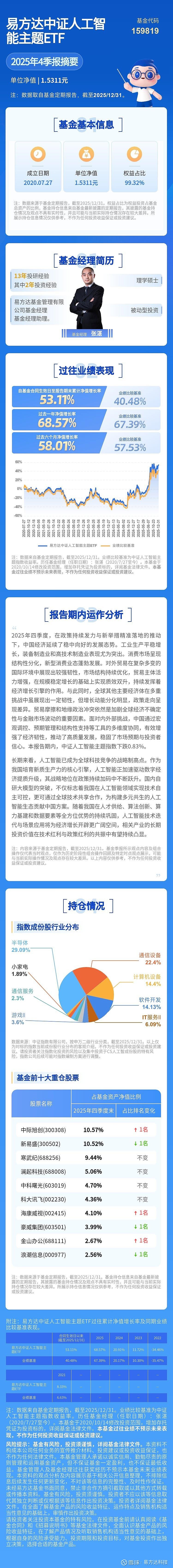 政策加码“人工智能+”，关注人工智能ETF易方达（159819）投资价值