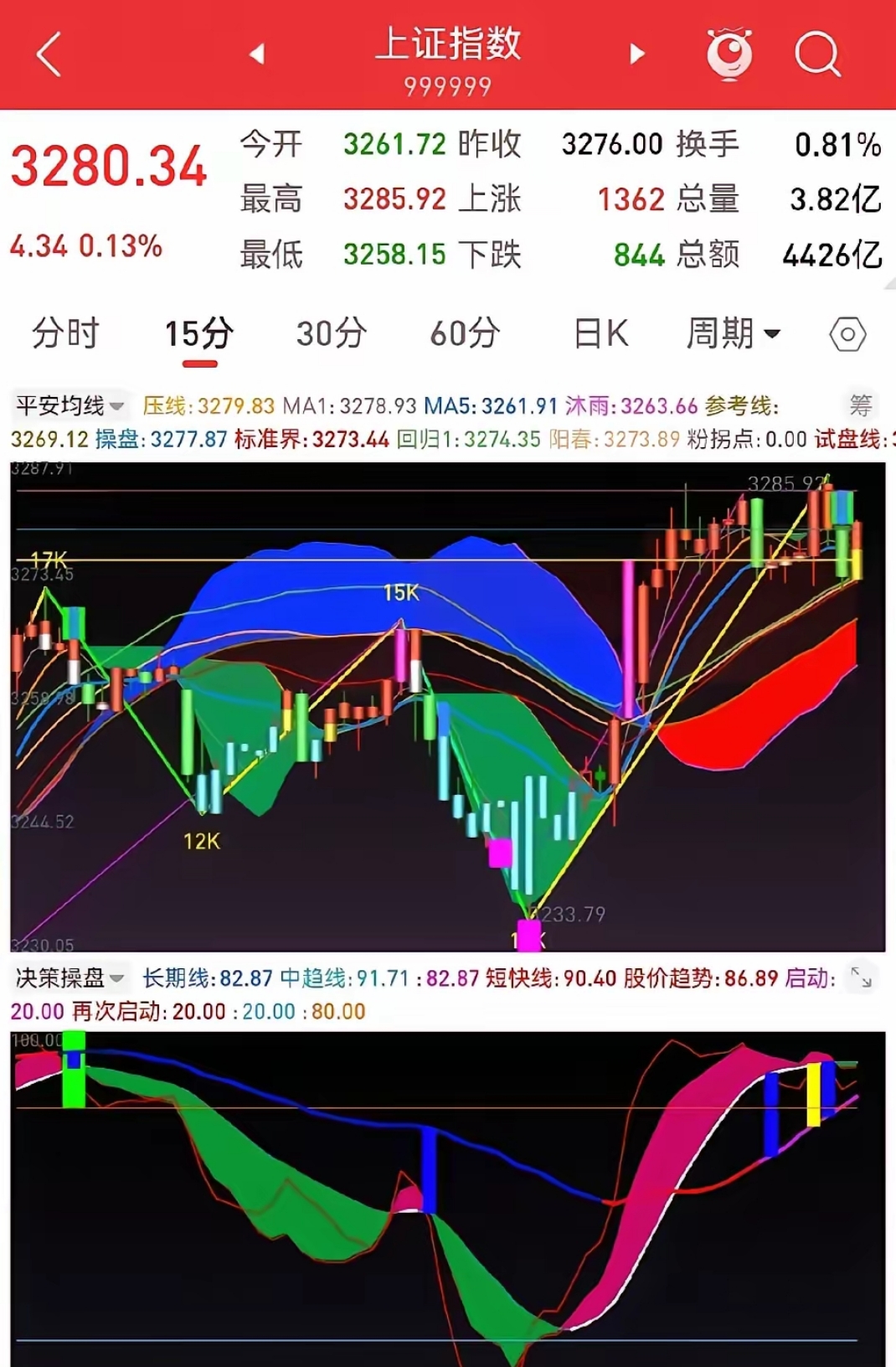 寒武纪盘中逼近涨停，重夺A股“股王”，科创芯片ETF涨超5%