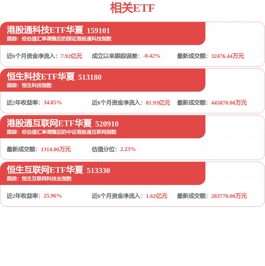港股通科技ETF华夏（159101）连续两日跳空上涨，AI云厂商、半导体、新能源汽车、创新药多板块利好共振