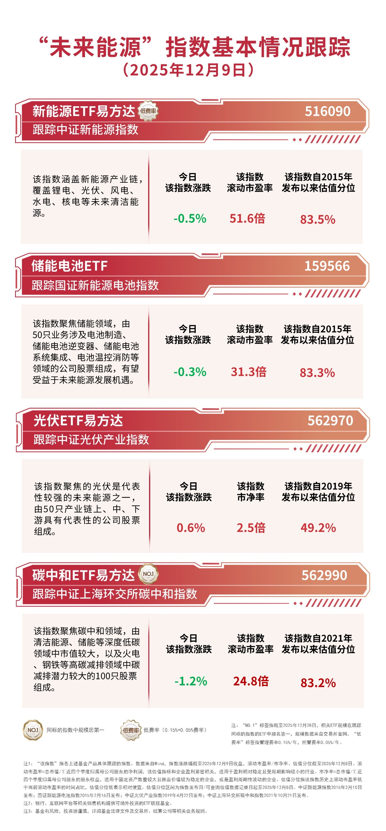 芯原股份20cm涨停，寒武纪涨超17%，科创人工智能ETF、科创AIETF涨超5%
