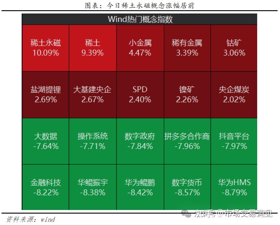 投资稀土可以关注哪些指数,它们有啥区别?