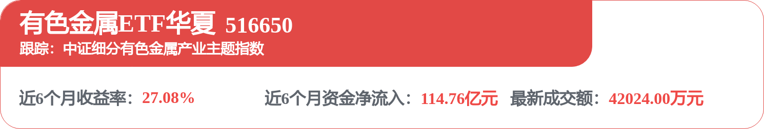 三大指数集体回落,金融科技ETF华夏(516100)逆市涨1.53%