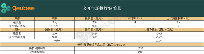 月内资金面边际收紧趋势关注度上升，30年国债ETF鹏扬（511090）涨0.10%