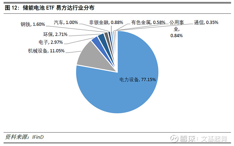 电池板块领涨新能源赛道，储能电池ETF易方达（159566）、电池ETF易方达（159175）受资金关注