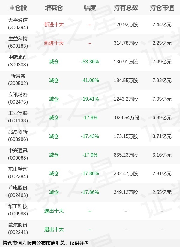家电ETF华夏（5156400）开盘冲高，冲击5连涨！