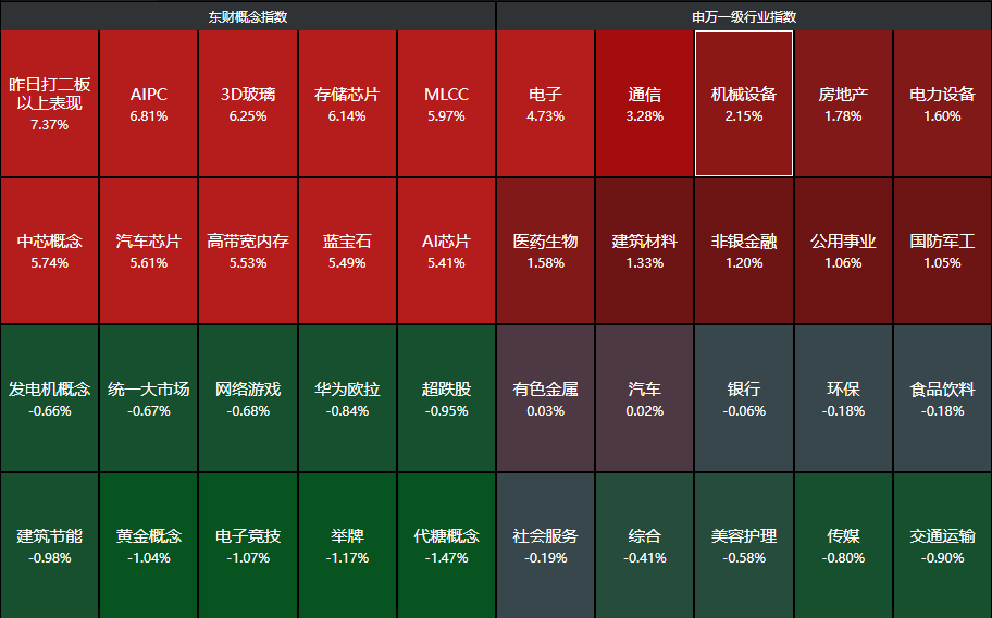 A股迎5月开门红,芯片板块爆发,这三只ETF怎么选?