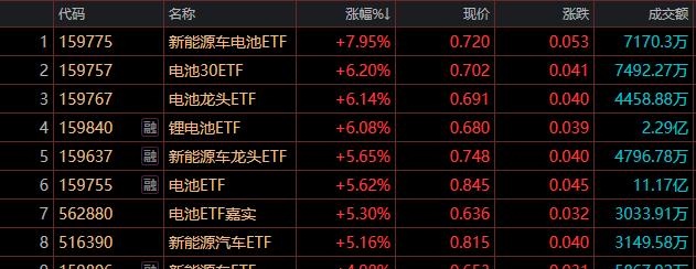 A股迎5月开门红,芯片板块爆发,这三只ETF怎么选?
