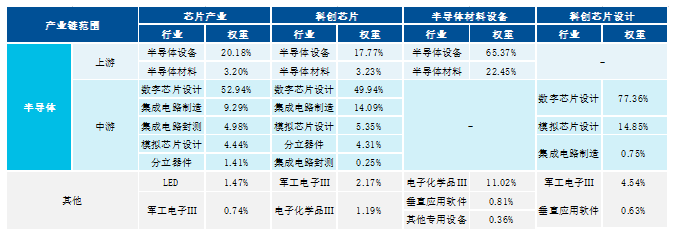 芯片产业链再度爆发，材料与封测方向领涨，半导体设备ETF易方达（159558）标的指数半日大涨8.1%