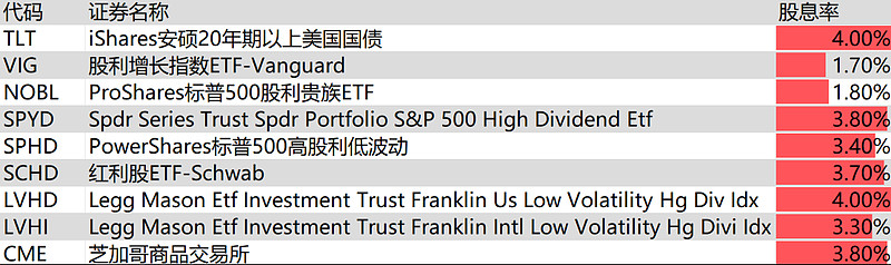 高股息板块短线承压，红利低波ETF易方达（563020）受资金持续关注