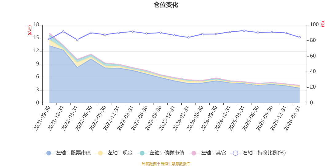央行发布2026年第一季度中国货币政策执行报告，30年国债ETF鹏扬（511090）涨0.06%
